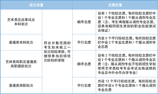2025年天津市高職分類考試即將開始網(wǎng)上填報(bào)志愿，這份填報(bào)指南請(qǐng)收好！