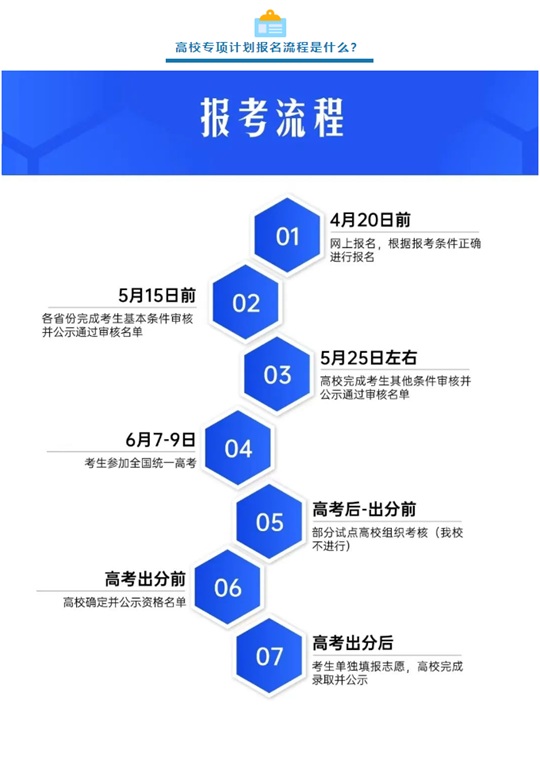 長安大學2025年高校專項計劃招生政策解讀