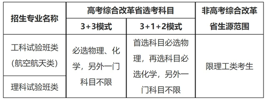 北京航空航天大學(xué)2025年“宏志計劃”（高校專項計劃）招生簡章