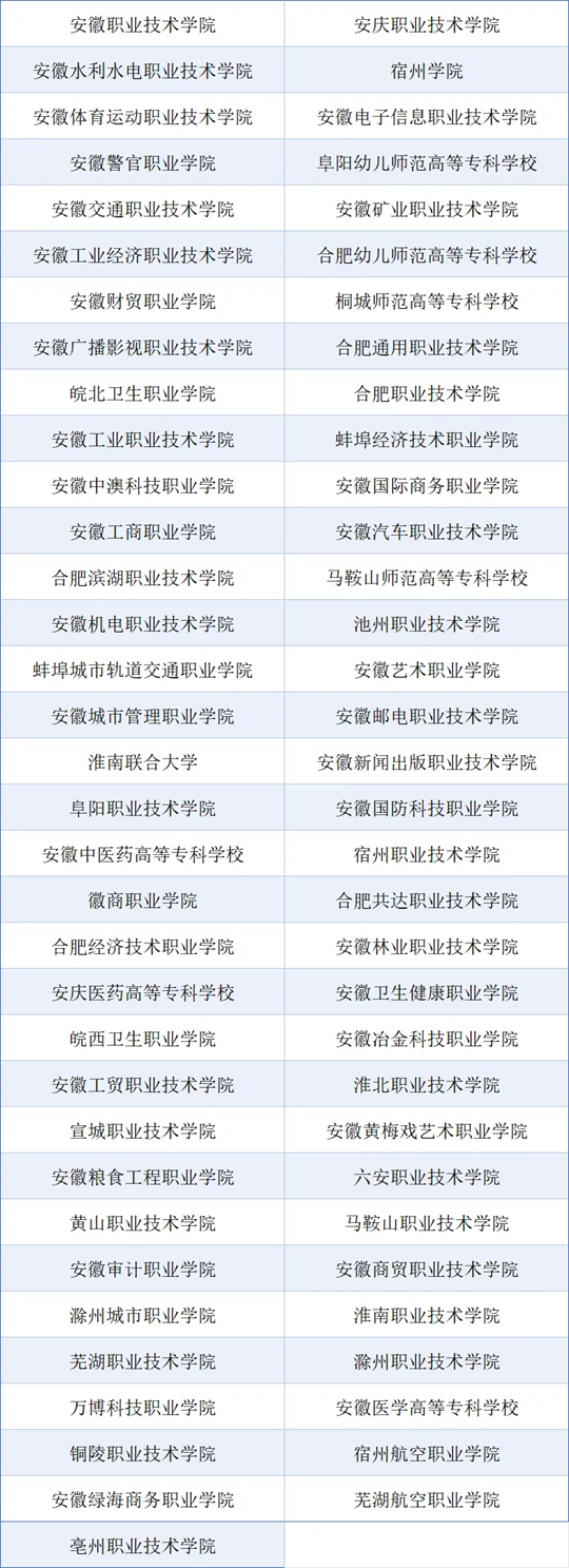 安徽：關(guān)于2025年高等職業(yè)院校分類考試招生遞補(bǔ)錄取確認(rèn)的公告