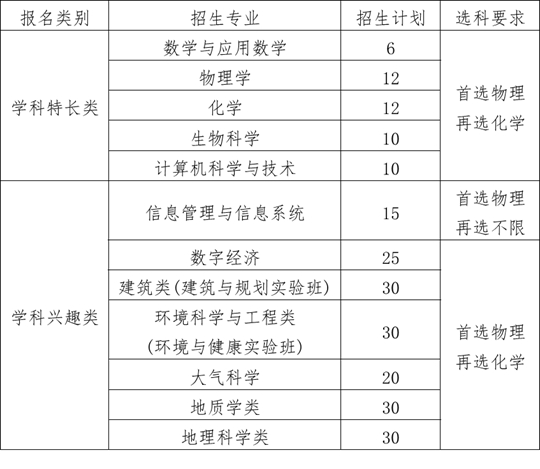 南京大學(xué)2025年江蘇省綜合評價招生簡章
