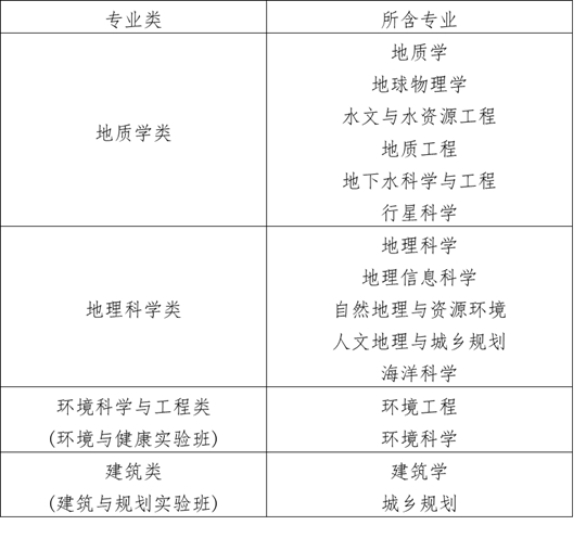 南京大學(xué)2025年江蘇省綜合評價招生簡章