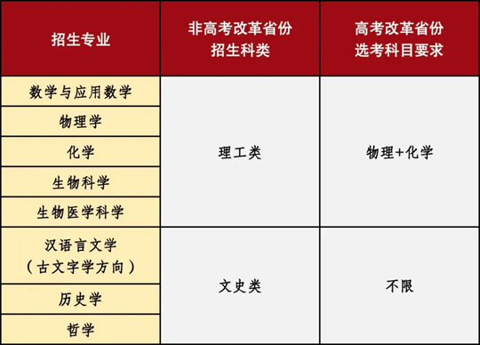 山東大學(xué)2025年強(qiáng)基計(jì)劃招生簡(jiǎn)章