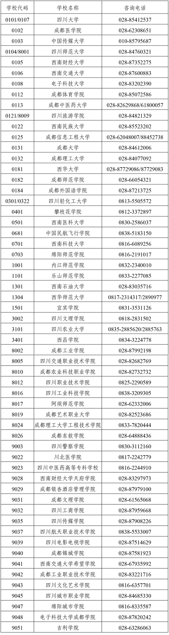 四川省2025年上半年高等教育自學(xué)考試前置學(xué)歷初審和畢業(yè)證書(shū)辦理30問(wèn)