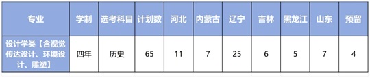 大連理工大學(xué)2025年藝術(shù)類專業(yè)招生簡章