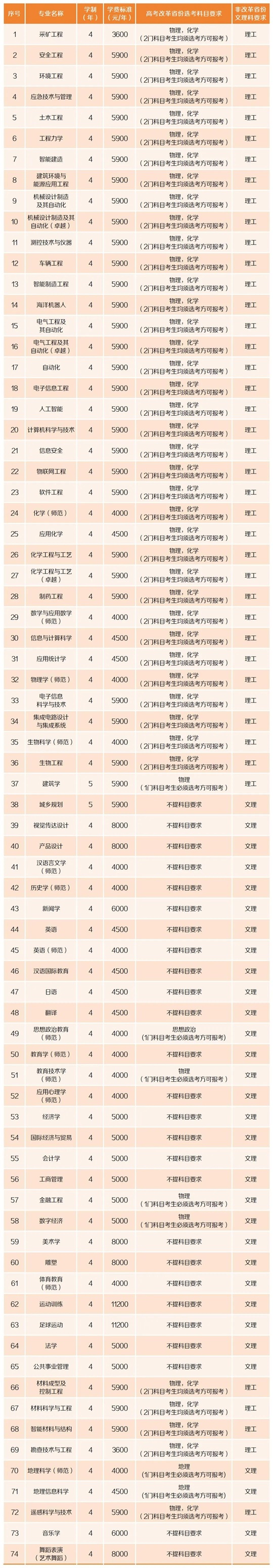 湖南科技大學2025年普通本科招生專業(yè)一覽表
