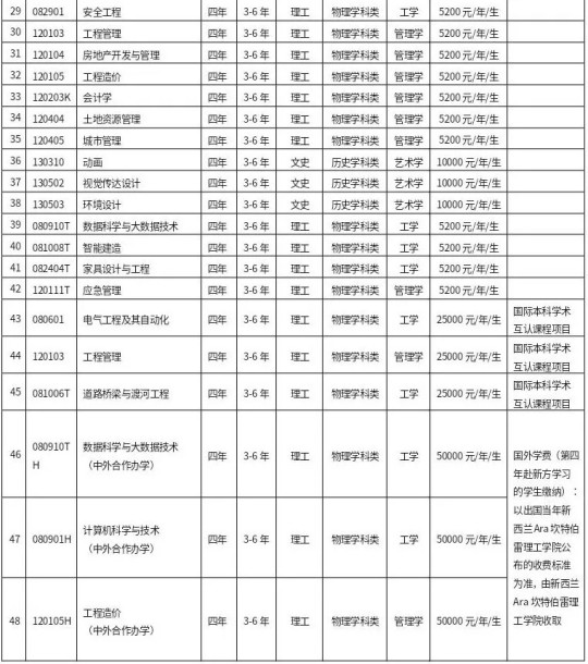 沈陽建筑大學(xué)2025年本科招生章程