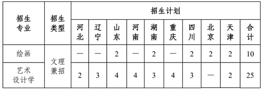南開大學2025年藝術(shù)類本科專業(yè)招生計劃