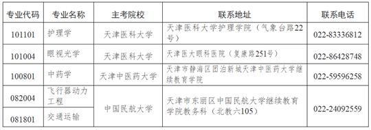 2025年下半年天津市高等教育自學(xué)考試報(bào)考須知