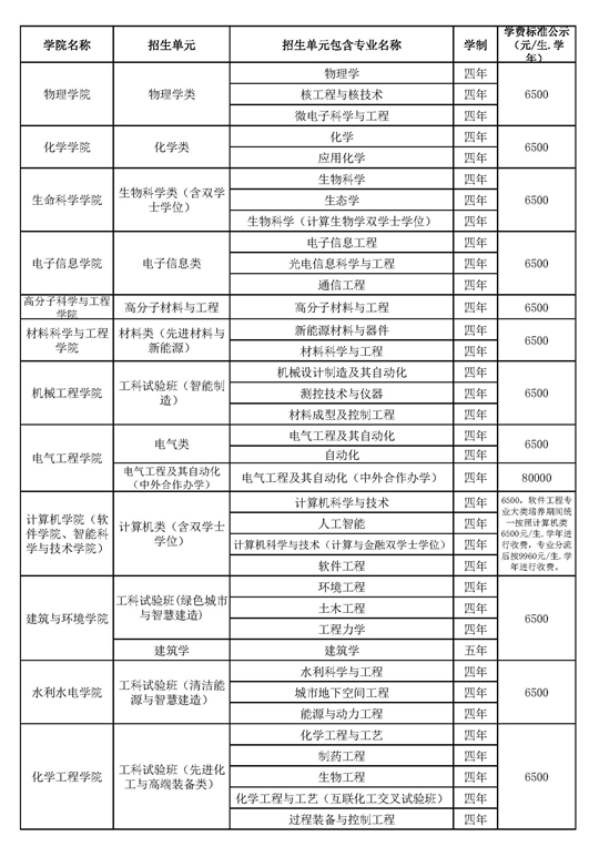 四川大學(xué)2025年本科招生專業(yè)目錄