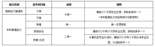 北京語(yǔ)言大學(xué)2025年在京全面實(shí)施“零調(diào)劑”政策