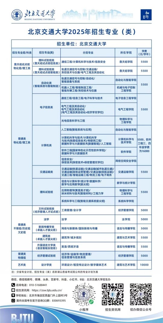 北京交通大學(xué)2025年招生專業(yè)（類）一覽表