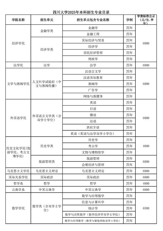 四川大學(xué)2025年本科招生專業(yè)目錄