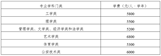 中國礦業(yè)大學(xué)2025年本科招生章程