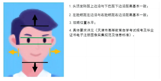 2025年下半年天津市高等教育自學(xué)考試報(bào)考須知