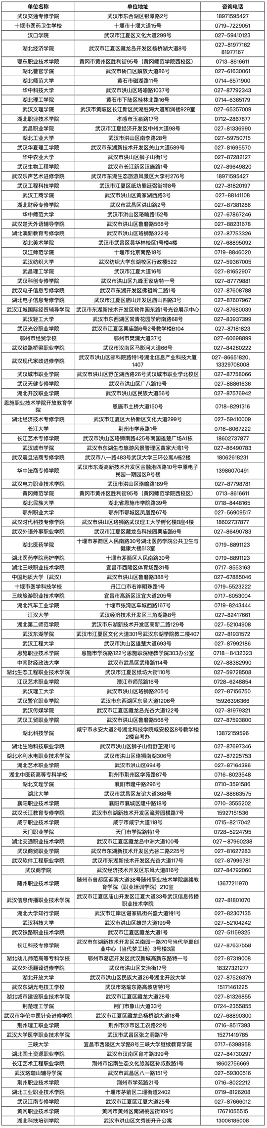 湖北省2025年上半年高等教育自學考試畢業(yè)申請須知