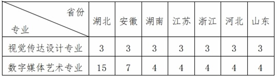 華中農(nóng)業(yè)大學2025年藝術(shù)類專業(yè)招生簡章