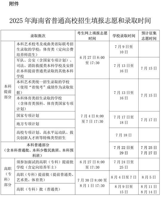 2025年海南省普通高校招生實(shí)施辦法