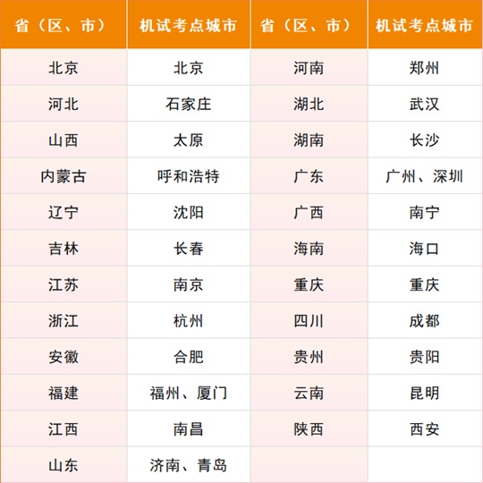 南方科技大學(xué)2025年綜合評價招生能力測試通知
