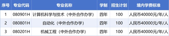 大連工業(yè)大學(xué)白俄羅斯國立工藝大學(xué)聯(lián)合學(xué)院獲批成立︱2025年開始招生