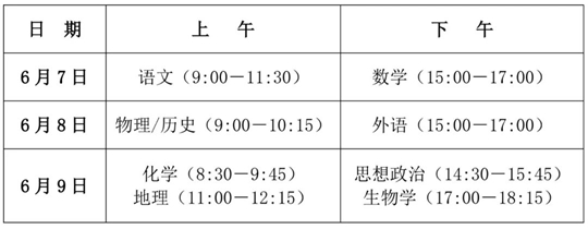 川小招看新高考︱《實施規(guī)定》解讀來了①：今年高考考試時間如何安排，各科分值如何？