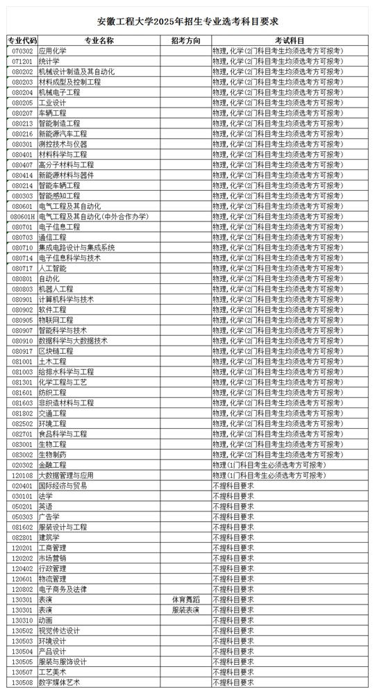 安徽工程大學2025年招生專業(yè)選考科目要求