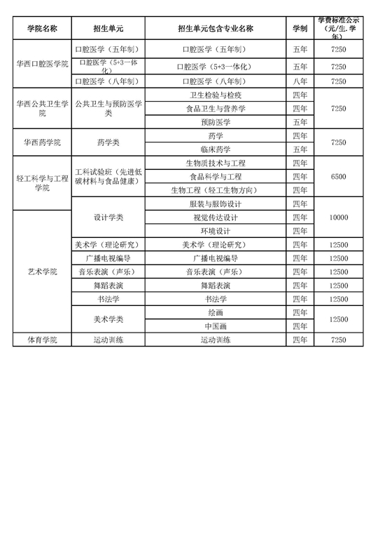 四川大學(xué)2025年本科招生專業(yè)目錄