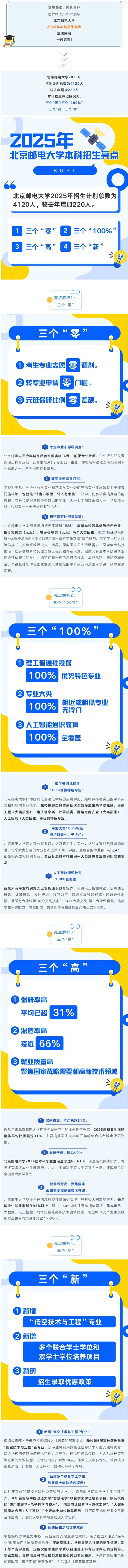 圖文解析！北京郵電大學(xué)2025年本科招生亮點(diǎn)來啦！