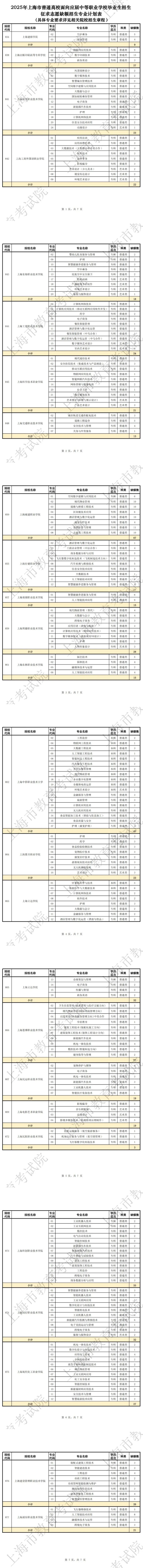三校生｜滬2025年普通高等學(xué)校面向應(yīng)屆中等職業(yè)學(xué)校畢業(yè)生招生征求志愿填報(bào)將于5月26日9:00開始