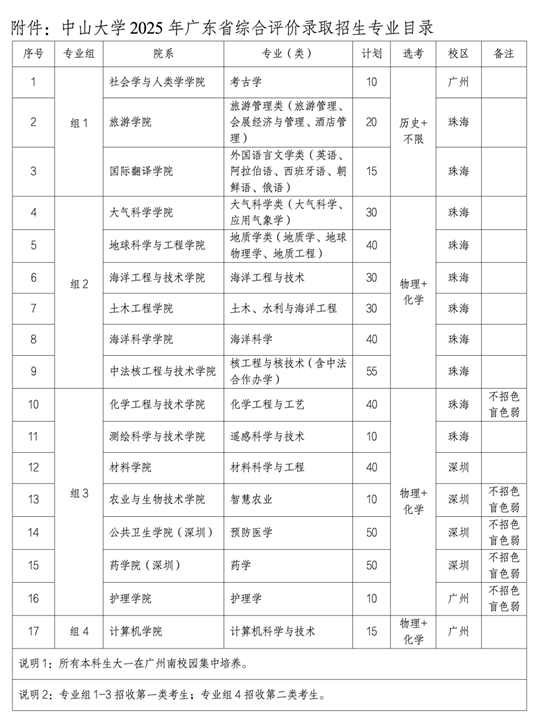 中山大學(xué)2025年廣東省綜合評(píng)價(jià)錄取招生簡(jiǎn)章