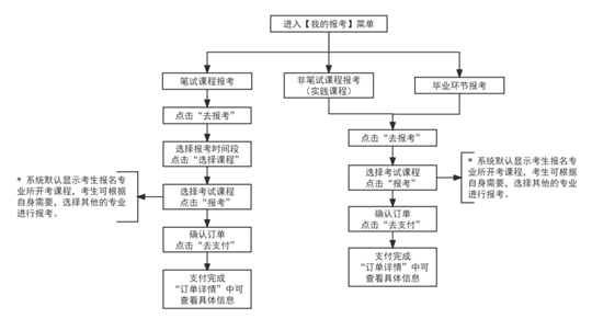 2025年下半年天津市高等教育自學(xué)考試報(bào)考須知