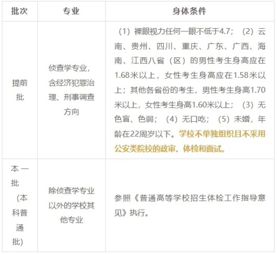 華東政法大學(xué)2025年本科招生問(wèn)答