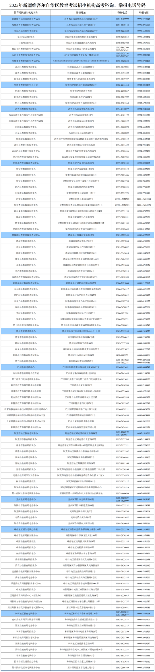 2025年新疆維吾爾自治區(qū)教育考試招生機(jī)構(gòu)高考咨詢、舉報(bào)電話號(hào)碼
