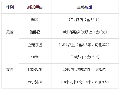 甘肅：關(guān)于做好2025年中央司法警官學院招生面試體檢和體能測試工作的通知