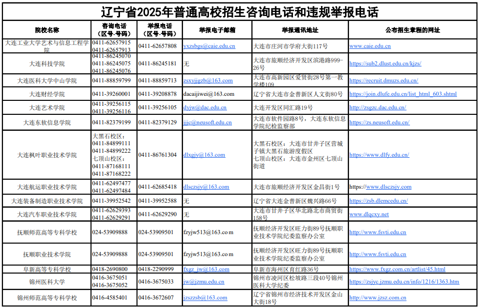 遼寧省2025年普通高校招生咨詢電話和違規(guī)舉報電話