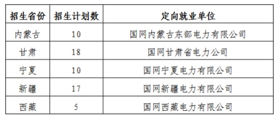 華北電力大學保定校區(qū)2025年國網(wǎng)特高壓直流定向就業(yè)本科生招生簡章