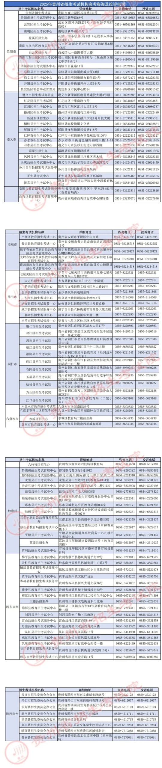2025年貴州省招生考試機構(gòu)高考咨詢及投訴電話