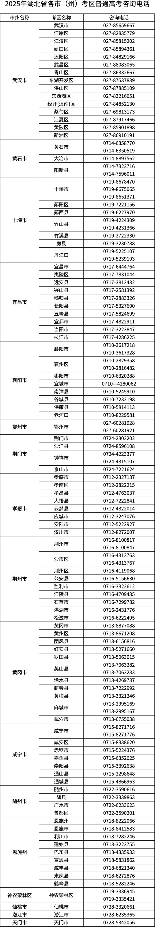 湖北：2025年高考溫馨提示（一）：考試信息，提前知曉