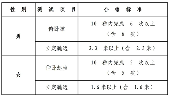中央司法警官學(xué)院2025年四川省招生政治考察面試體檢和體能測(cè)試工作有關(guān)事項(xiàng)的公告