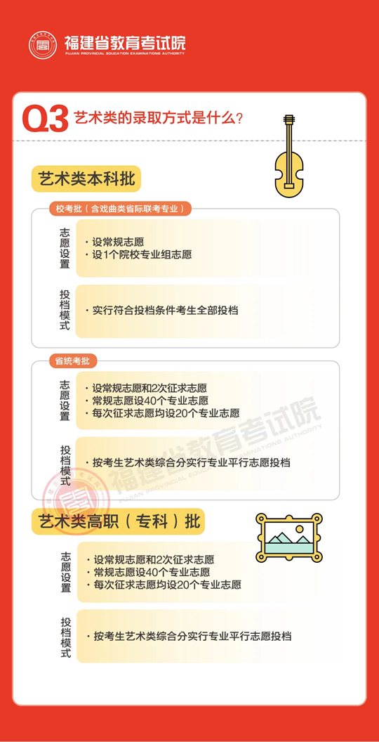 說(shuō)文解“志”︱2025年福建省普通高校招生錄取政策解讀（一）