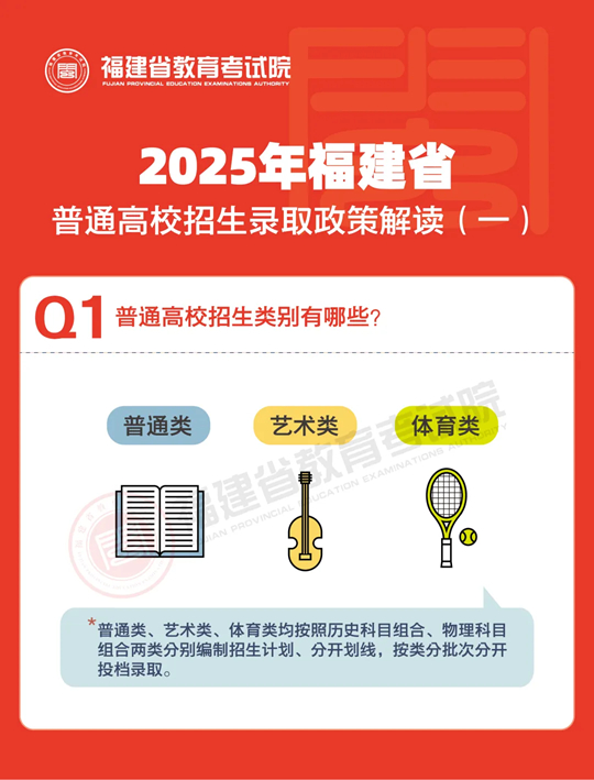 說(shuō)文解“志”︱2025年福建省普通高校招生錄取政策解讀（一）