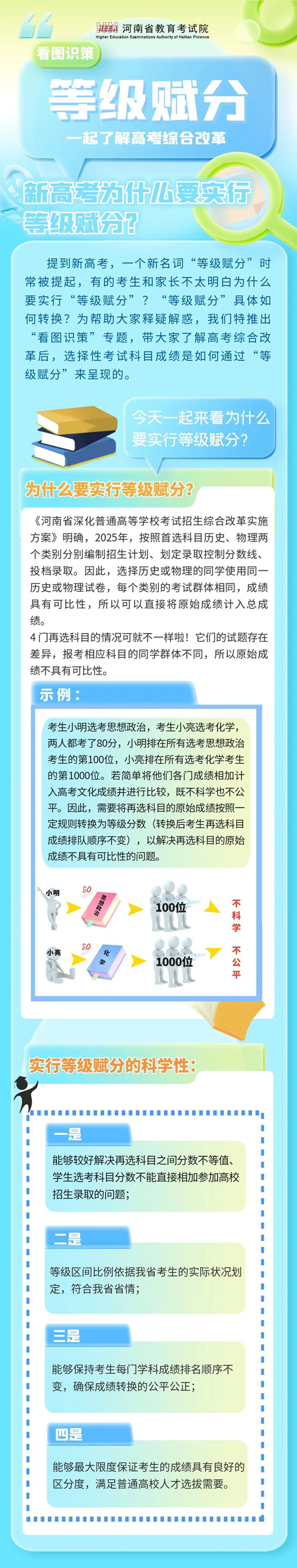 河南：看圖識策︱新高考為什么要實行等級賦分？