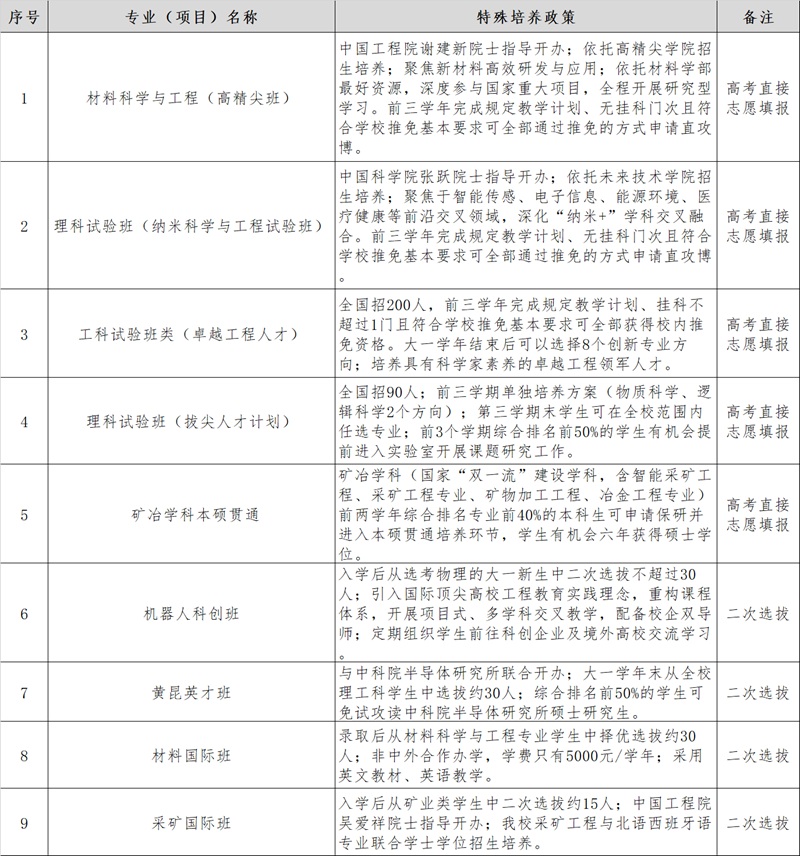 北京科技大學2025年部分精英人才培養(yǎng)專業(yè)（項目）特殊培養(yǎng)政策介紹