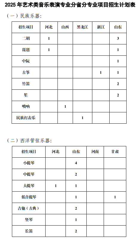 中國海洋大學(xué)2025年藝術(shù)類音樂表演專業(yè)分省分專業(yè)項(xiàng)目招生計劃表
