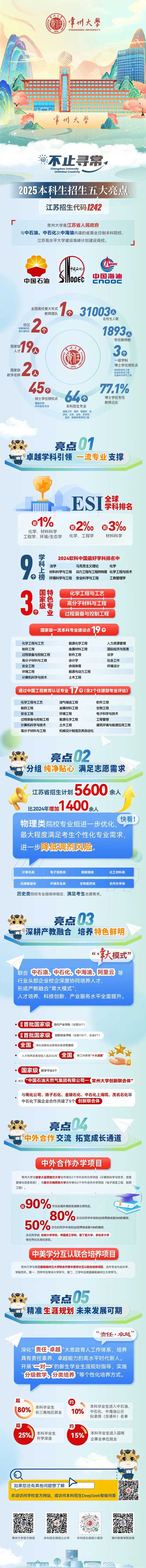 不止尋常——常州大學(xué)2025年本科生招生亮點發(fā)布！