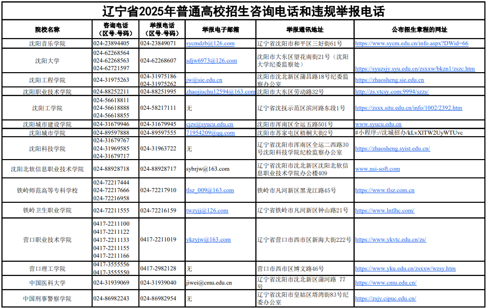 遼寧省2025年普通高校招生咨詢電話和違規(guī)舉報電話