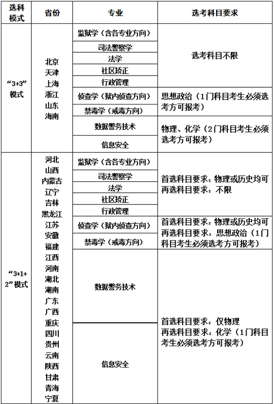 2025年中央司法警官學(xué)院招生咨詢問(wèn)答