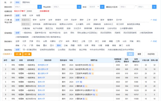 貴州省高考志愿填報(bào)輔助系統(tǒng)上線啦！