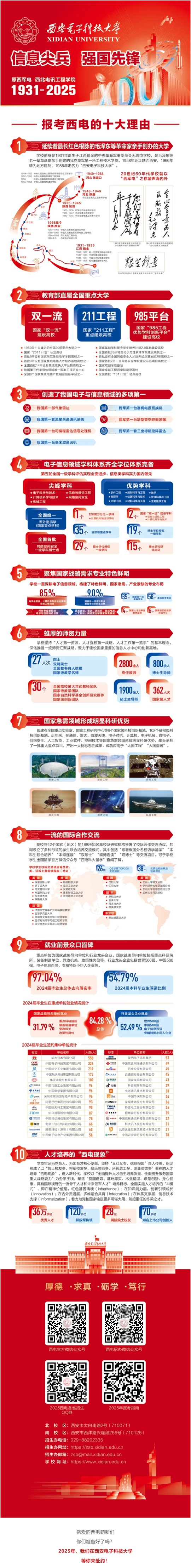 報考西安電子科技大學的十大理由