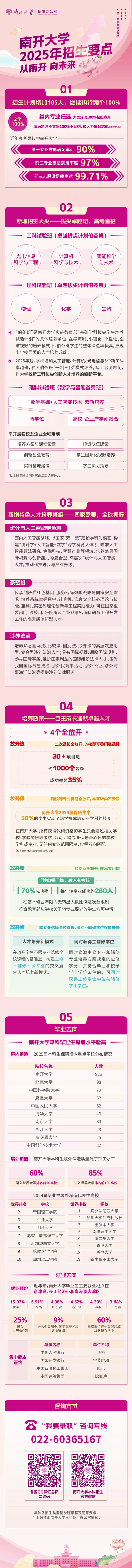 從南開(kāi) 向未來(lái)︱南開(kāi)大學(xué)2025年招生要點(diǎn)